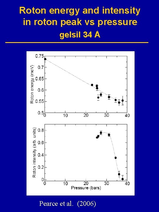 Roton energy and intensity in roton peak vs pressure gelsil 34 Å Pearce et