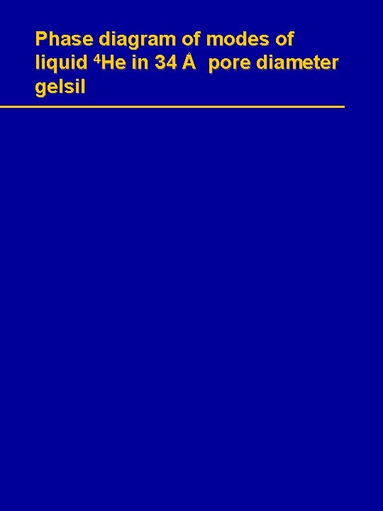 Phase diagram of modes of liquid 4 He in 34 Å pore diameter gelsil