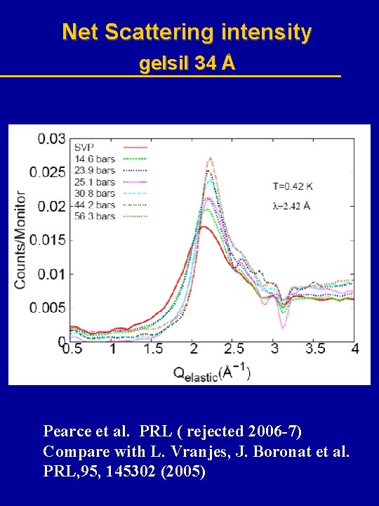 Net Scattering intensity gelsil 34 Å Pearce et al. PRL ( rejected 2006 -7)