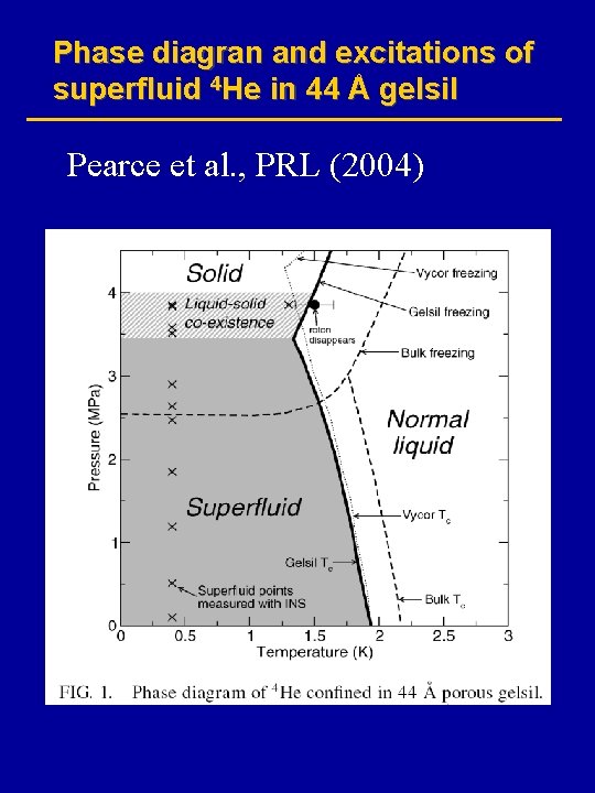 Phase diagran and excitations of superfluid 4 He in 44 Å gelsil Pearce et