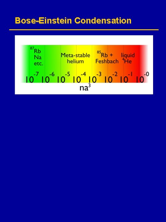 Bose-Einstein Condensation 