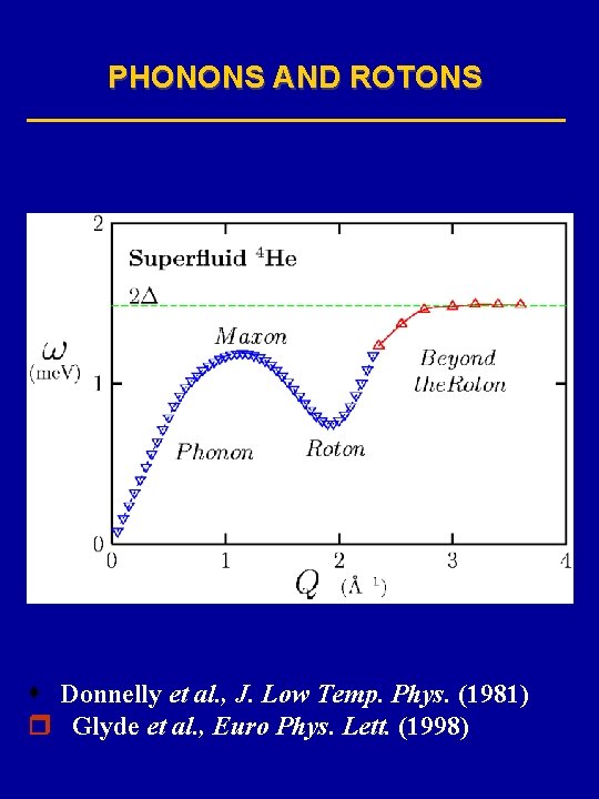 PHONONS AND ROTONS Donnelly et al. , J. Low Temp. Phys. (1981) Glyde et