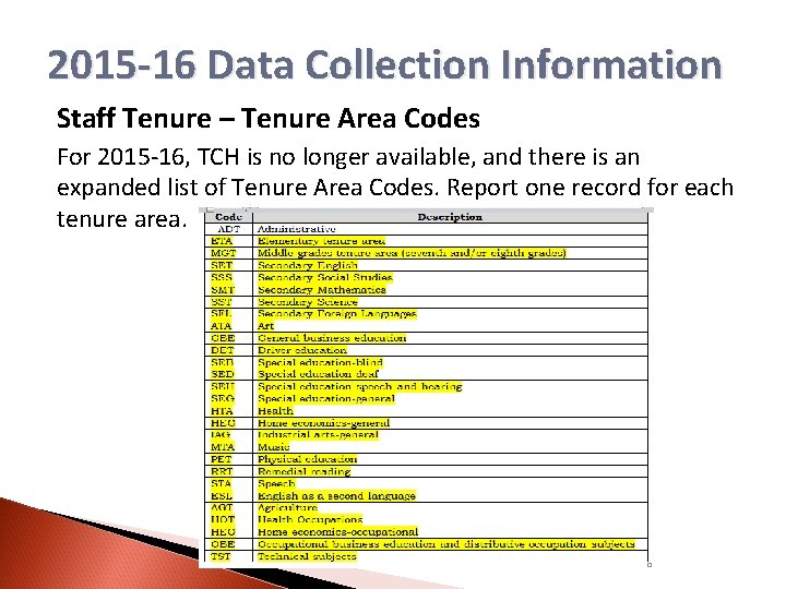 2015 -16 Data Collection Information Staff Tenure – Tenure Area Codes For 2015 -16,