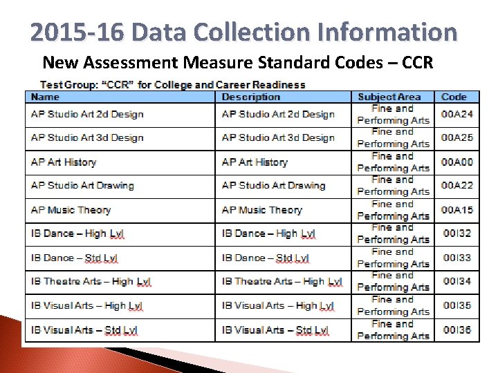 2015 -16 Data Collection Information New Assessment Measure Standard Codes – CCR 