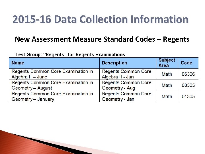 2015 -16 Data Collection Information New Assessment Measure Standard Codes – Regents 