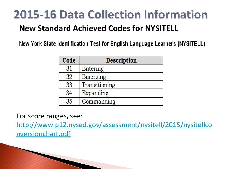 2015 -16 Data Collection Information New Standard Achieved Codes for NYSITELL For score ranges,