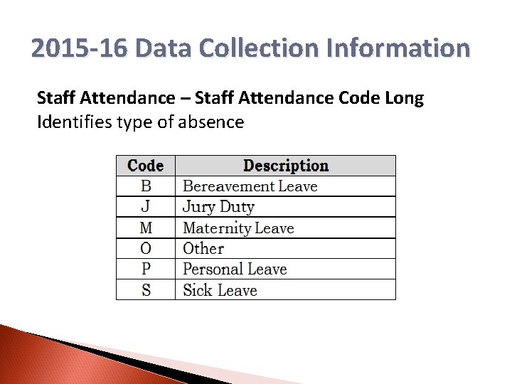 2015 -16 Data Collection Information Staff Attendance – Staff Attendance Code Long Identifies type