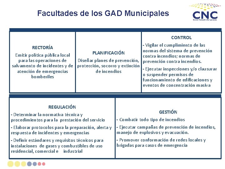 Facultades de los GAD Municipales CONTROL - Vigilar el cumplimiento de las normas del