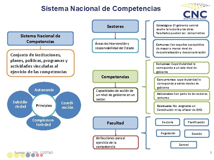 Sistema Nacional de Competencias Conjunto de instituciones, planes, políticas, programas y actividades vinculadas al