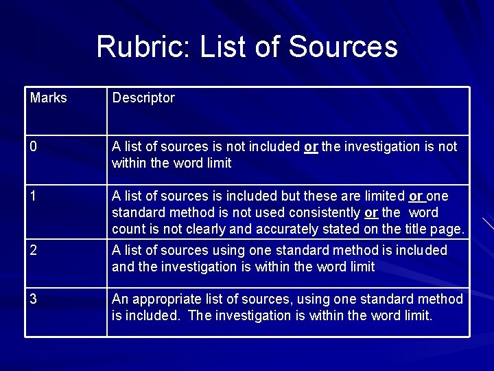 Rubric: List of Sources Marks Descriptor 0 A list of sources is not included