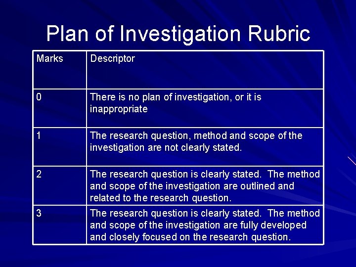 Plan of Investigation Rubric Marks Descriptor 0 There is no plan of investigation, or