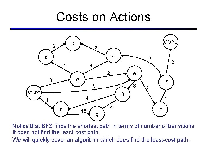 Costs on Actions GOAL a 2 2 c b 1 3 2 8 2