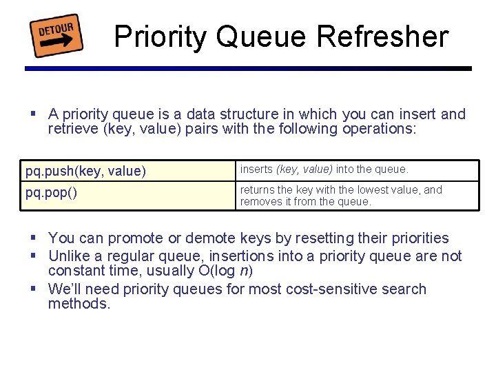 Priority Queue Refresher § A priority queue is a data structure in which you