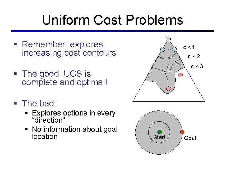 Uniform Cost Problems § Remember: explores increasing cost contours … c 1 c 2