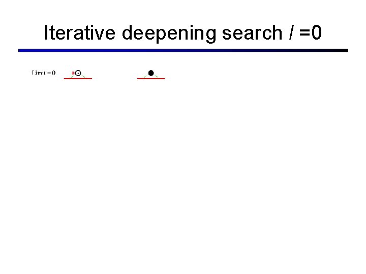 Iterative deepening search l =0 