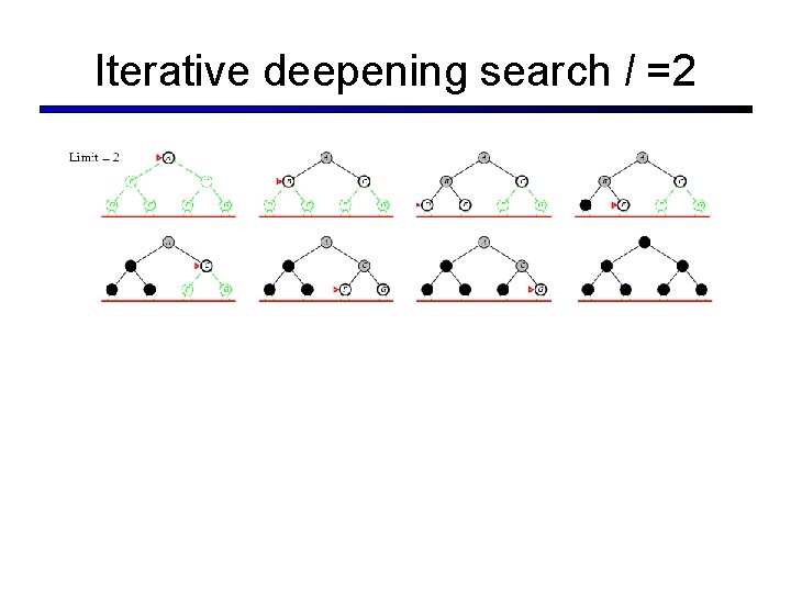 Iterative deepening search l =2 