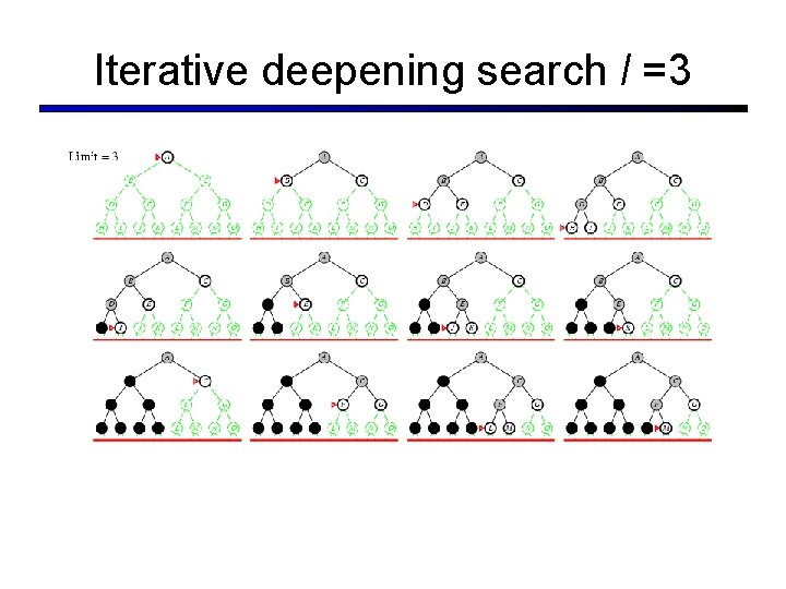 Iterative deepening search l =3 