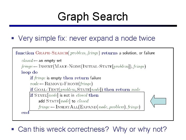 Graph Search § Very simple fix: never expand a node twice § Can this