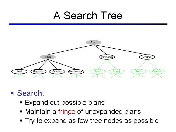 A Search Tree § Search: § Expand out possible plans § Maintain a fringe