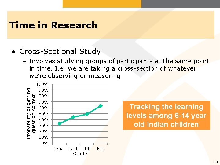Time in Research • Cross-Sectional Study Probability of getting question correct – Involves studying