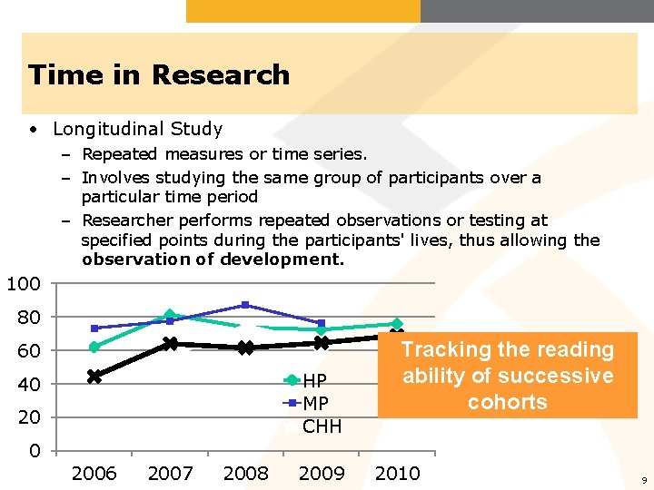 Time in Research • Longitudinal Study – Repeated measures or time series. – Involves