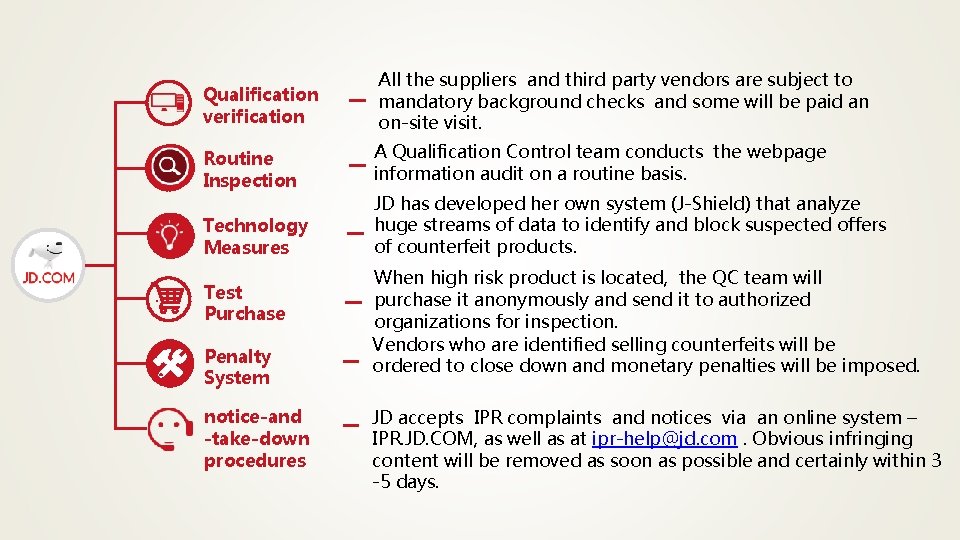 Qualification verification All the suppliers and third party vendors are subject to mandatory background