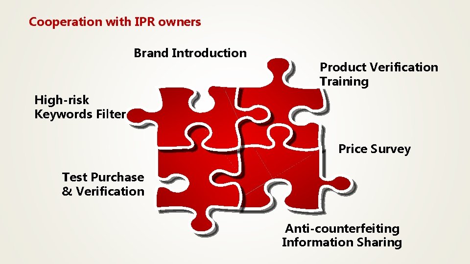 Cooperation with IPR owners Brand Introduction Product Verification Training High-risk Keywords Filter Price Survey