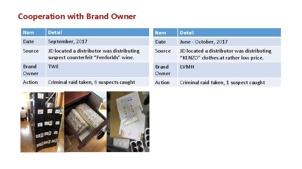 Cooperation with Brand Owner Item Detail Date September, 2017 Date June - October, 2017