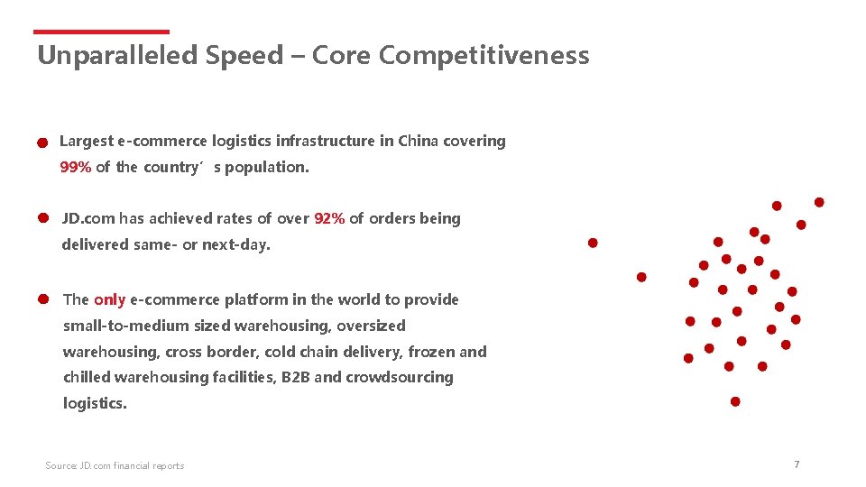 Unparalleled Speed – Core Competitiveness Largest e-commerce logistics infrastructure in China covering 99% of