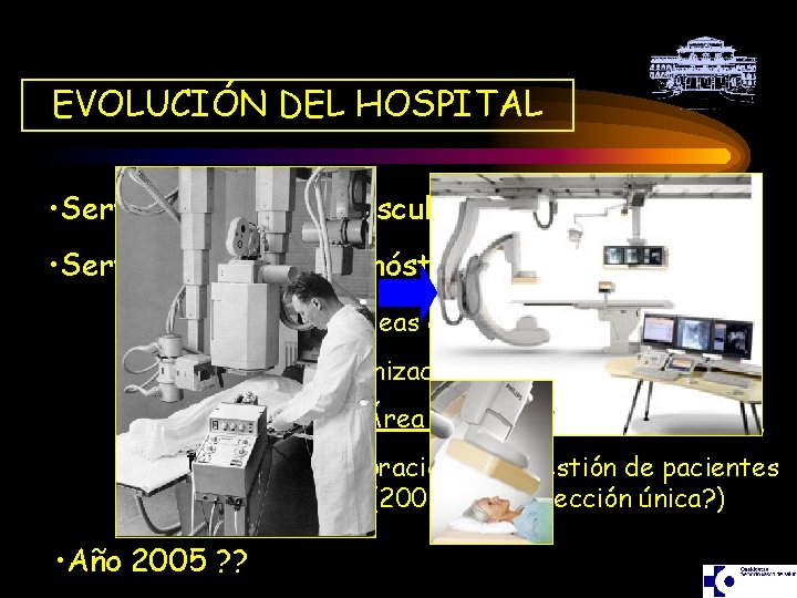 EVOLUCIÓN DEL HOSPITAL • Servicio de Cirugía Vascular • Servicio de Radiodiagnóstico (Años 1998