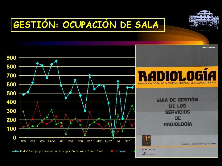 GESTIÓN: OCUPACIÓN DE SALA • 1 er. Semestre 2006: considera punciones , biopsias, CPRE.