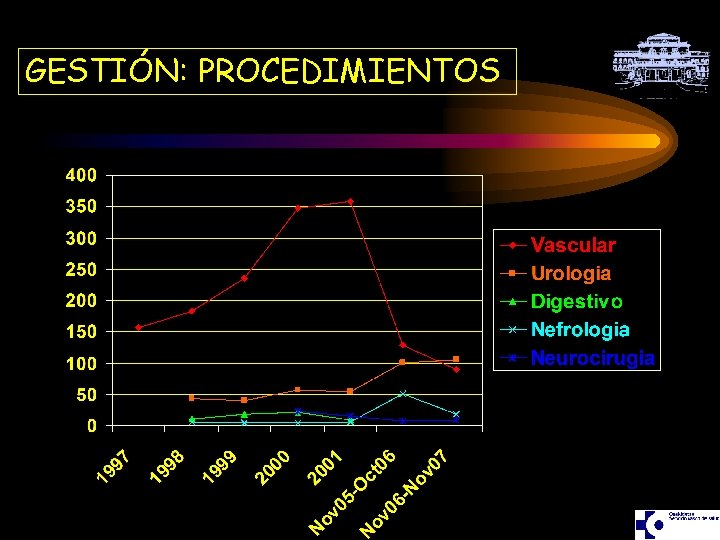 GESTIÓN: PROCEDIMIENTOS 