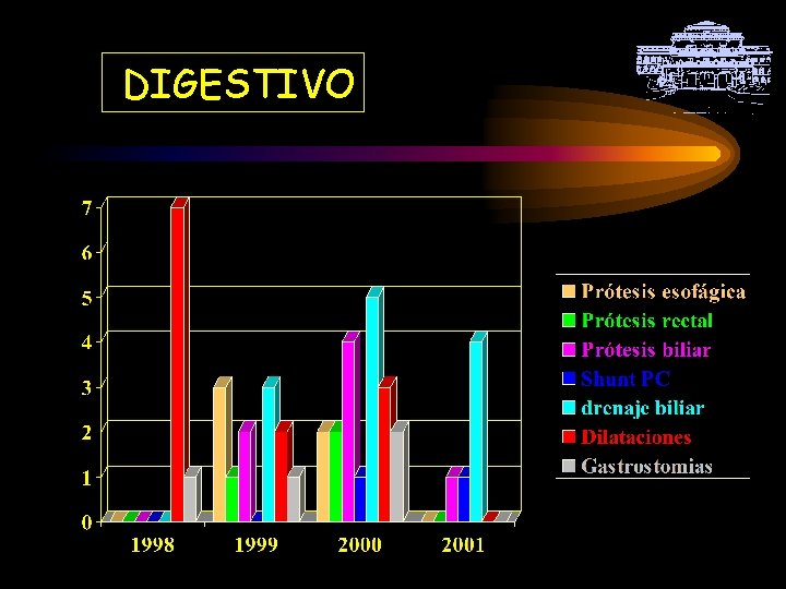 DIGESTIVO 