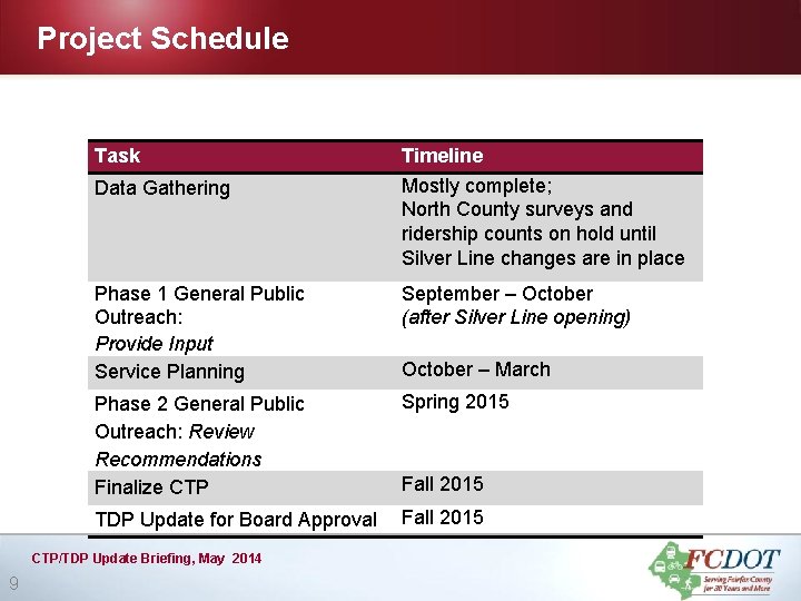 Project Schedule Task Data Gathering Phase 1 General Public Outreach: Provide Input Service Planning