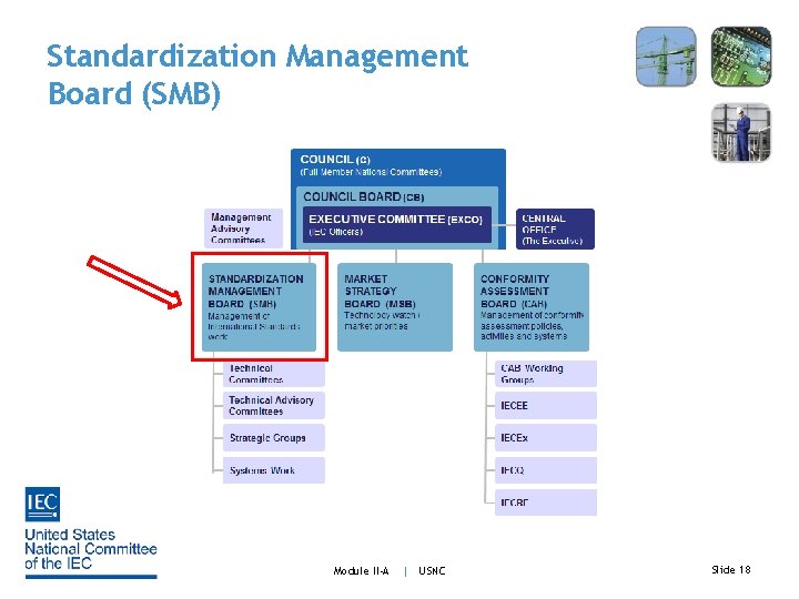 Standardization Management Board (SMB) Module II-A | USNC Slide 18 