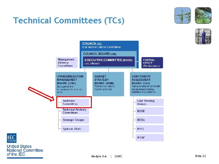 Technical Committees (TCs) Module II-A | USNC Slide 22 