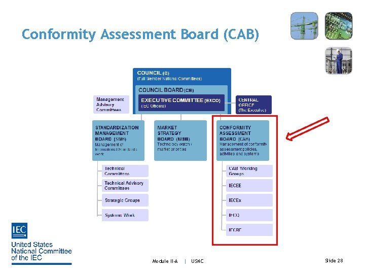 Conformity Assessment Board (CAB) Module II-A | USNC Slide 28 