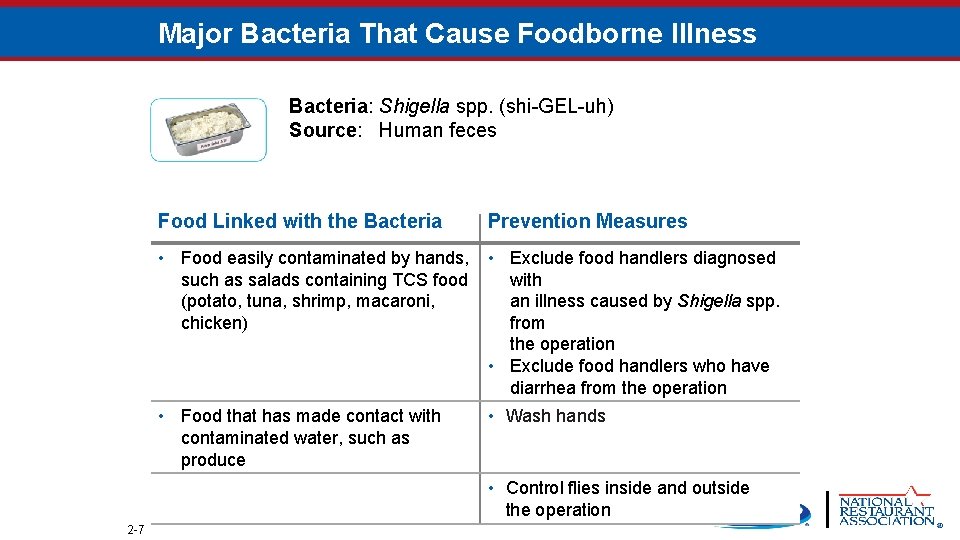 Major Bacteria That Cause Foodborne Illness Bacteria: Shigella spp. (shi-GEL-uh) Source: Human feces Food