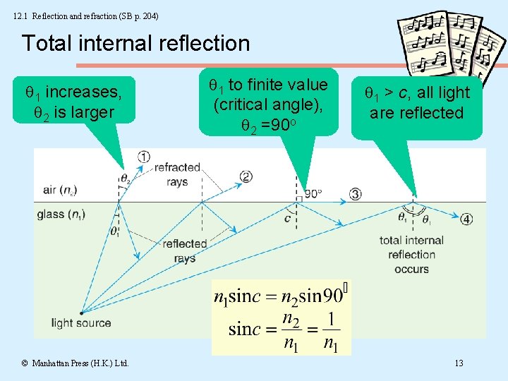12. 1 Reflection and refraction (SB p. 204) Total internal reflection 1 increases, 2