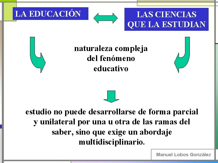 LA EDUCACIÓN LAS CIENCIAS QUE LA ESTUDIAN naturaleza compleja del fenómeno educativo estudio no