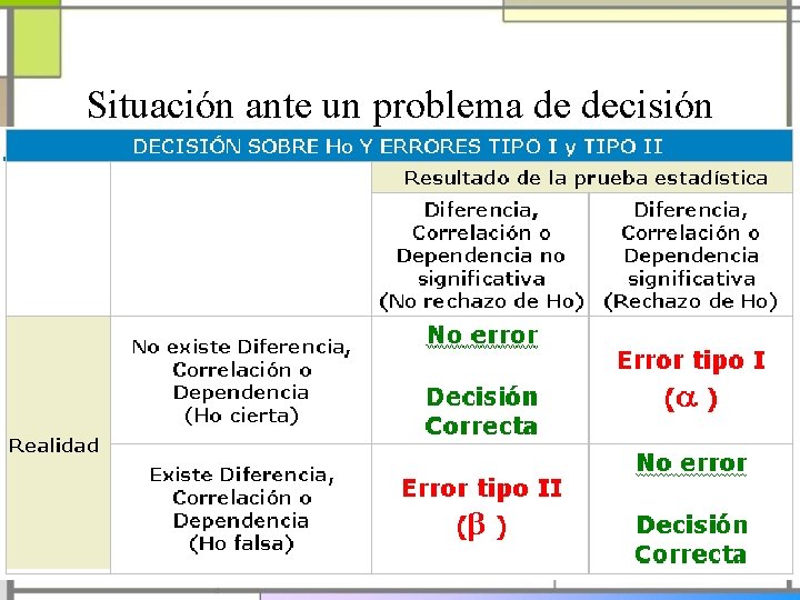 Situación ante un problema de decisión 