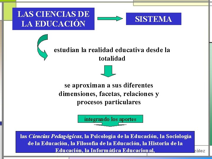 LAS CIENCIAS DE LA EDUCACIÓN SISTEMA estudian la realidad educativa desde la totalidad se