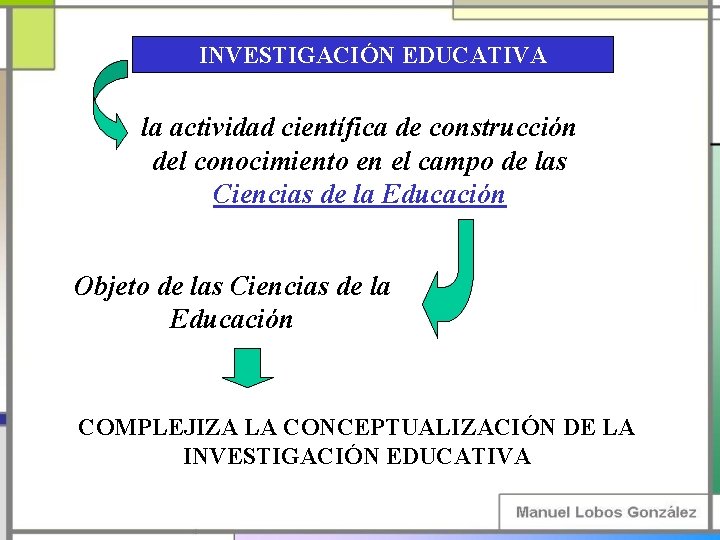 INVESTIGACIÓN EDUCATIVA la actividad científica de construcción del conocimiento en el campo de las