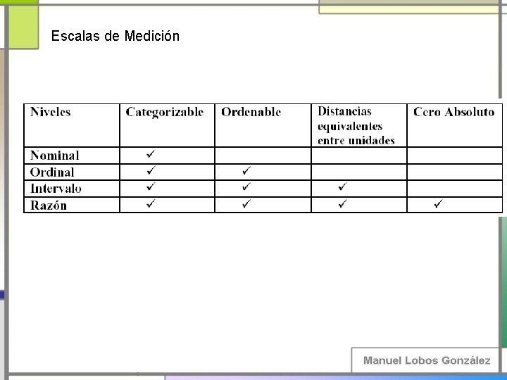 Escalas de Medición 