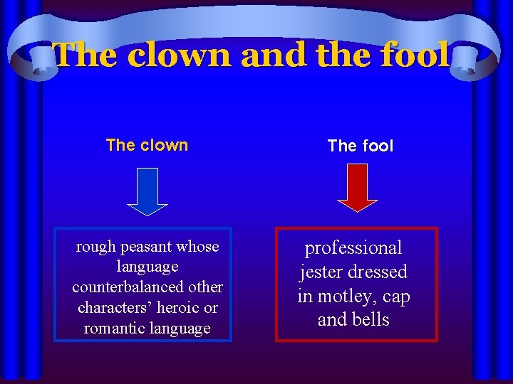 The clown and the fool The clown rough peasant whose language counterbalanced other characters’