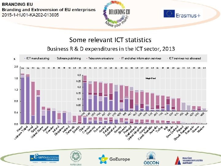 hi ne Ko se re Ta a ip e Is i ra U Fi