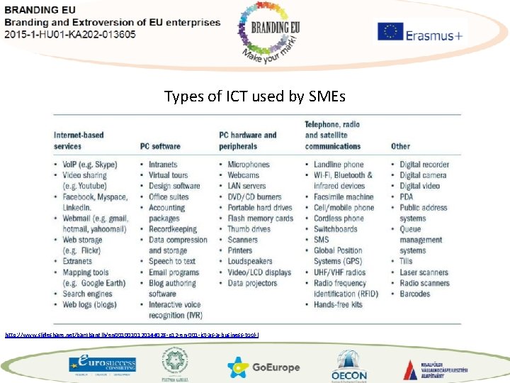 Types of ICT used by SMEs http: //www. slideshare. net/bambanglh/en 0010010120144028 -p 12 -en-001
