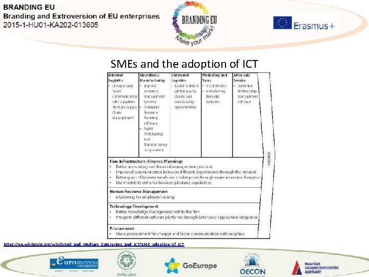SMEs and the adoption of ICT https: //en. wikibooks. org/wiki/Small_and_Medium_Enterprises_and_ICT/SME_Adoption_of_ICT 