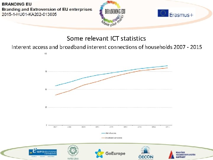 Some relevant ICT statistics Interent access and broadband interent connections of households 2007 -
