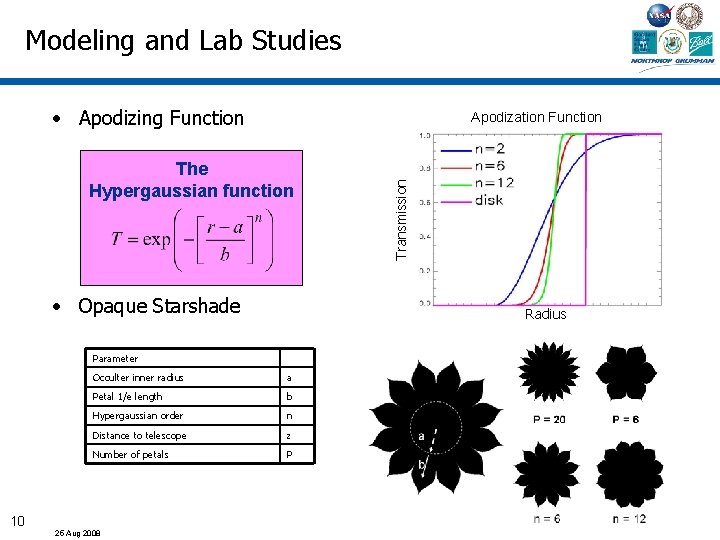 Modeling and Lab Studies • Apodizing Function The Hypergaussian function • Opaque Starshade Radius